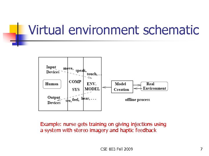 Virtual environment schematic Example: nurse gets training on giving injections using a system with