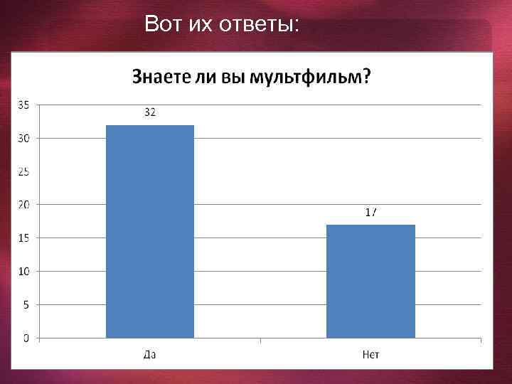 Вот их ответы: 