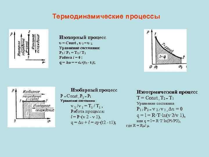 На диаграмме p v изображен термодинамический цикл чему равна полезная работа совершенная газом