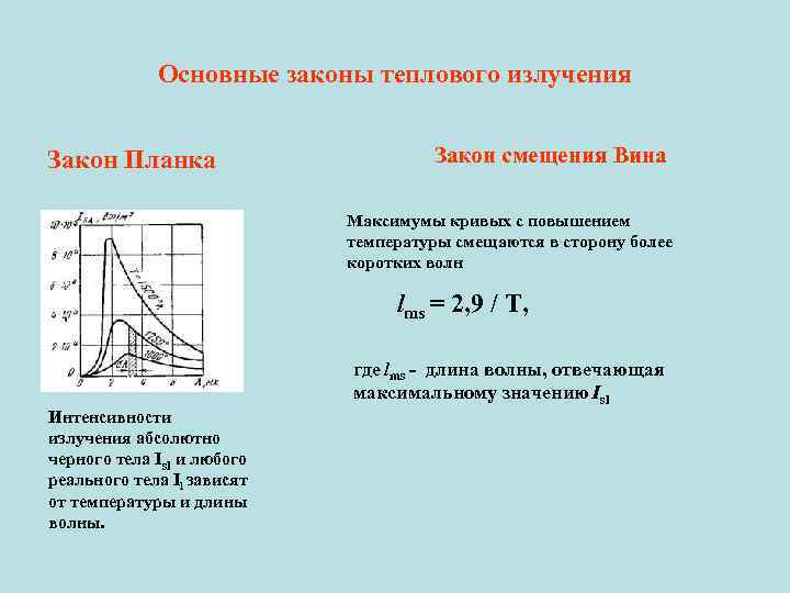 Законы излучения