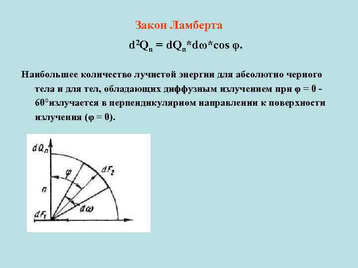 Закон Ламберта d 2 Qn = d. Qn*dω*cos φ. Наибольшее количество лучистой энергии для