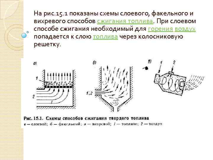 Схемы организации топочных процессов