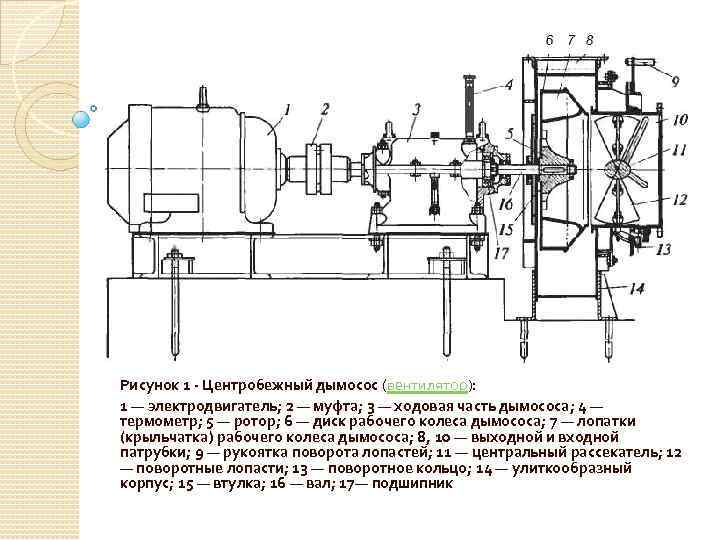 Рисунок 1 Центробежный дымосос (вентилятор): 1 — электродвигатель; 2 — муфта; 3 — ходовая