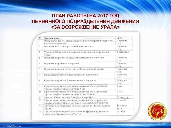 ПЛАН РАБОТЫ НА 2017 ГОД ПЕРВИЧНОГО ПОДРАЗДЕЛЕНИЯ ДВИЖЕНИЯ «ЗА ВОЗРОЖДЕНИЕ УРАЛА» 