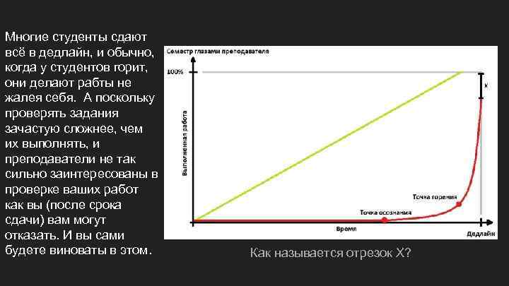 Многие студенты сдают всё в дедлайн, и обычно, когда у студентов горит, они делают