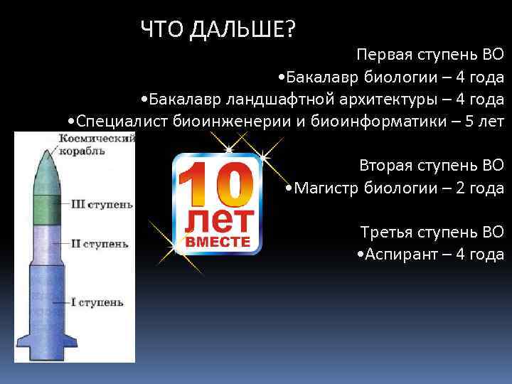 ЧТО ДАЛЬШЕ? Первая ступень ВО • Бакалавр биологии – 4 года • Бакалавр ландшафтной