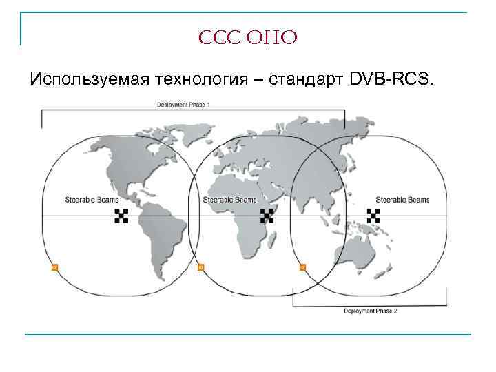 ССС OHO Используемая технология – стандарт DVB-RCS. 