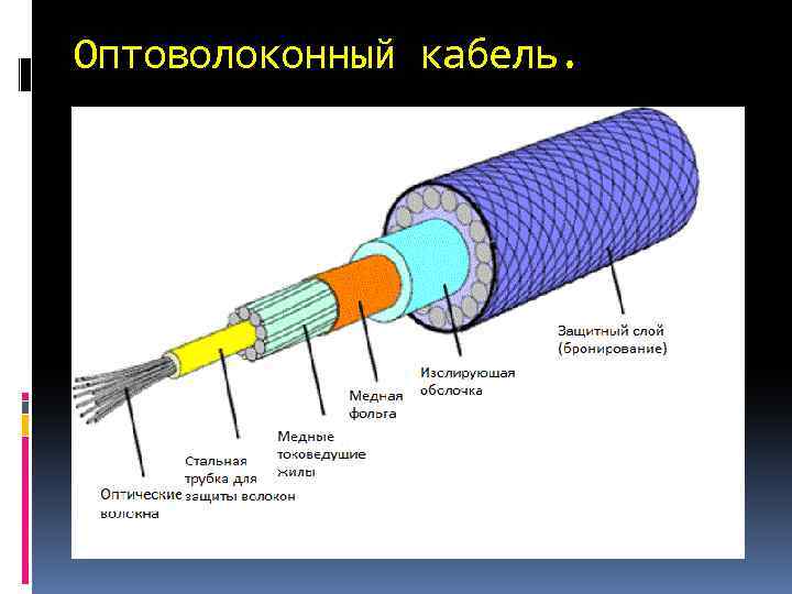 Оптоволоконный кабель. 