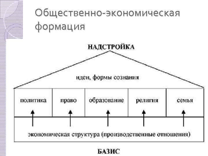 Общественно экономический текст