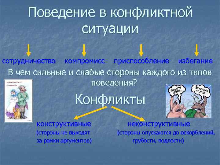 Поведение в конфликтной ситуации сотрудничество. Поведение в конфликтной ситуации. Сильные стороны разрешения конфликтной ситуации сотрудничество. Сотрудничество компромисс избегание приспособление.