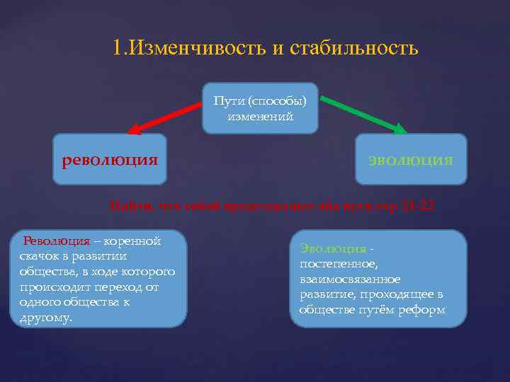 1. Изменчивость и стабильность Пути (способы) изменений революция эволюция Найти, что собой представляют оба