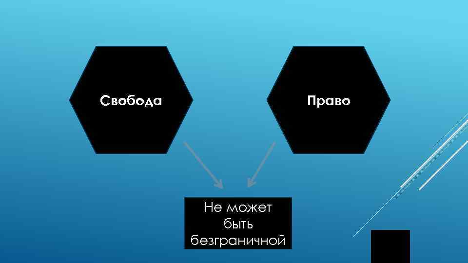 Свобода Правo Не может быть безграничной 