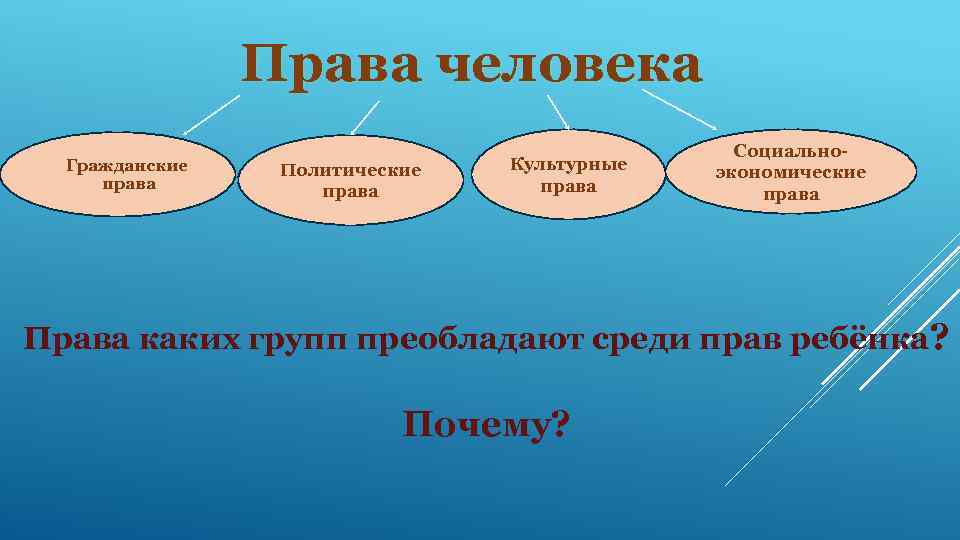 Преобладающая среди. Среди прав ребенка права какой группы преобладают. Экономические права ребенка. Среди прав ребенка права какой группы преобладают почему. Права ребёнка экономические культурные.