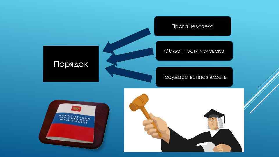 Презентация на тему почему важно соблюдать законы 7 класс обществознание