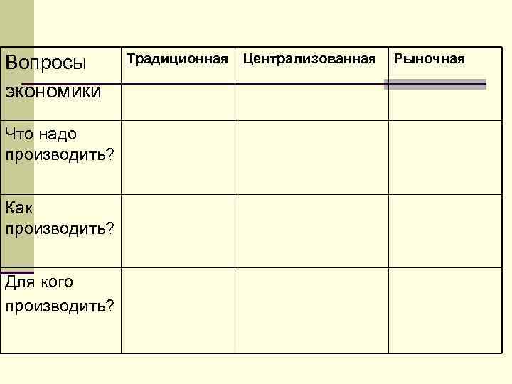 Восполните пробел в приведенной ниже схеме главные вопросы экономики что производить