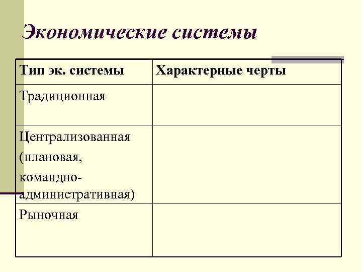 Экономические системы Тип эк. системы Традиционная Централизованная (плановая, командноадминистративная) Рыночная Характерные черты 