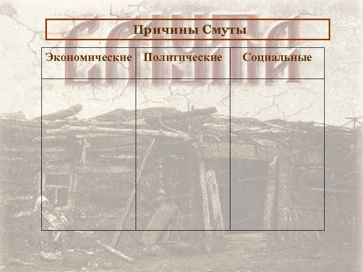 Причины Смуты Экономические Политические Социальные 