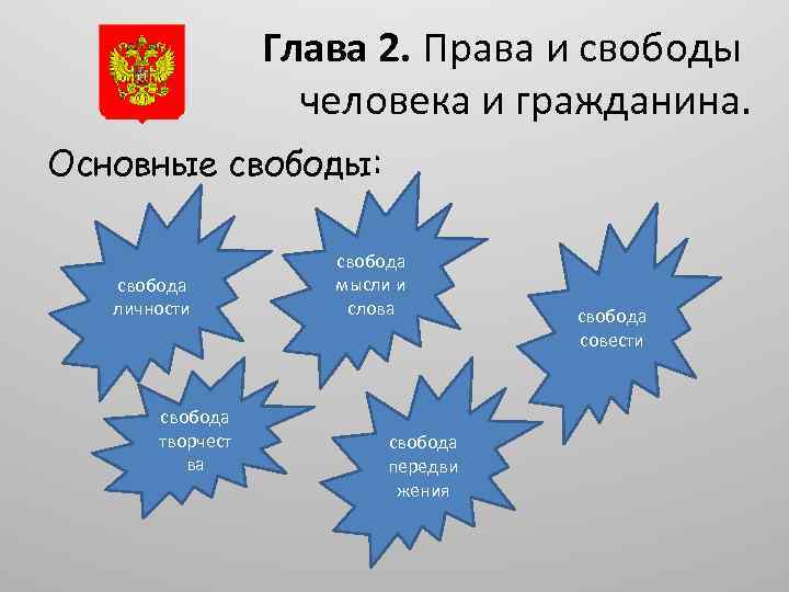 Глава 2. Права и свободы человека и гражданина. Основные свободы: свобода личности свобода творчест