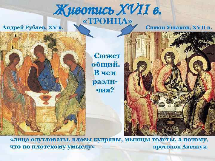 Живопись XVII в. Андрей Рублев, XV в. «ТРОИЦА» Симон Ушаков, XVII в. - Сюжет