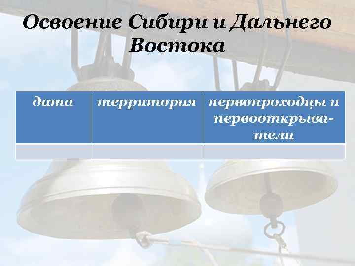 Освоение Сибири и Дальнего Востока дата территория первопроходцы и первооткрыватели 