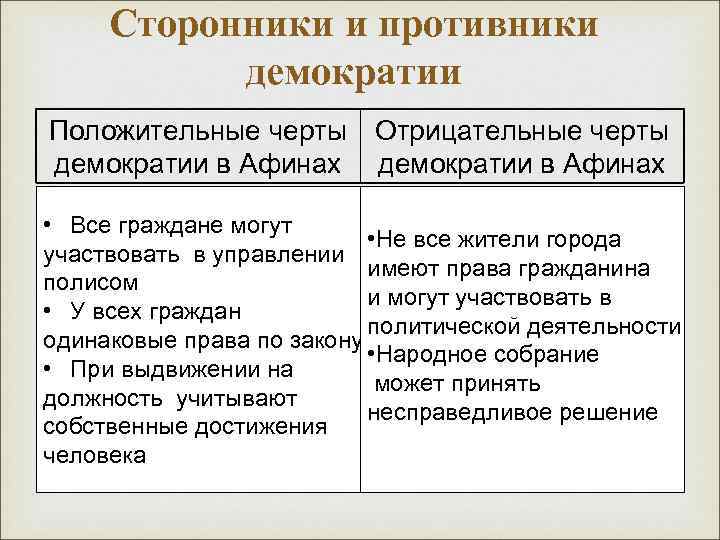 Сторонники и противники демократии Положительные черты Отрицательные черты демократии в Афинах • Все граждане