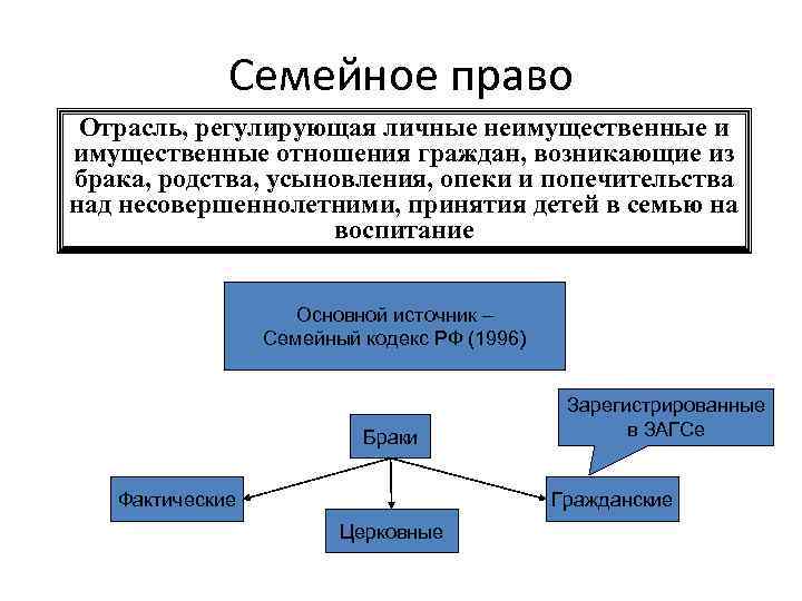 Личные неимущественные отношения тест