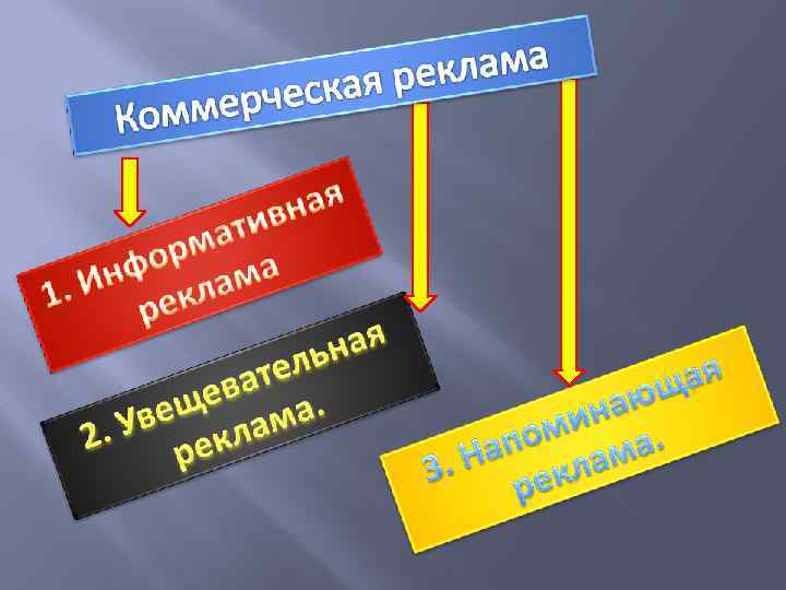 Обмен торговля реклама 7 класс