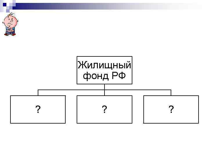 Жилищный фонд РФ ? ? ? 