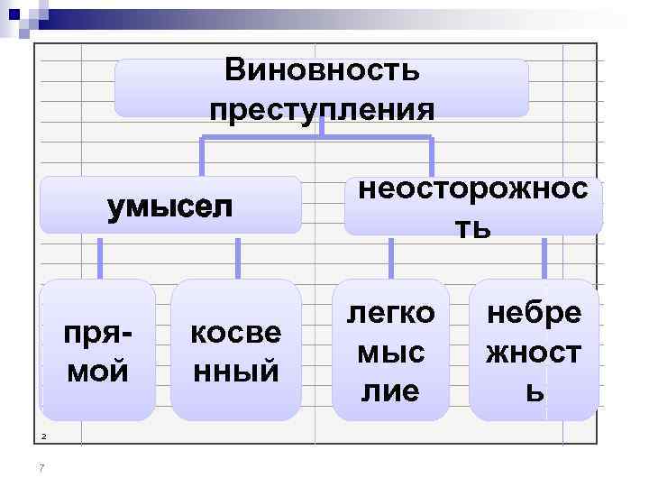 Виновность это. Виновность. Виновность это в уголовном праве. Виновность определение. Виновность это в обществознании.