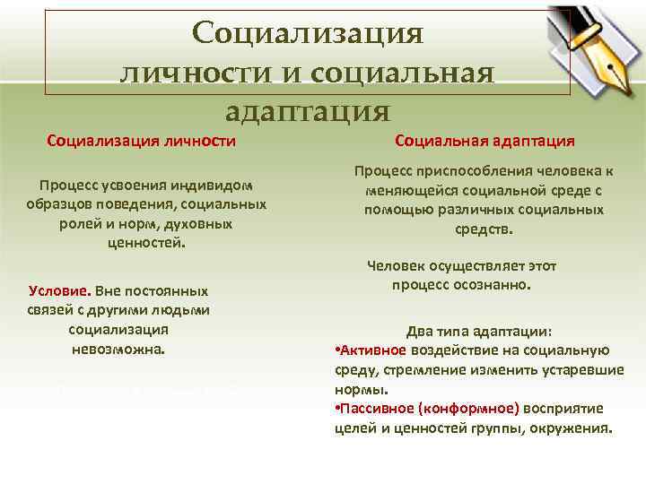 Социализация процесс усвоения индивидом образцов поведения присущих данному обществу