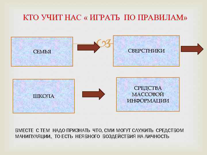 Всем кто учится. Кто учит нас играть по правилам. Кто нас учит нас играть по правилами. Семья учит нас играть по правилам. Кто учит нас играть по правилам кратко.