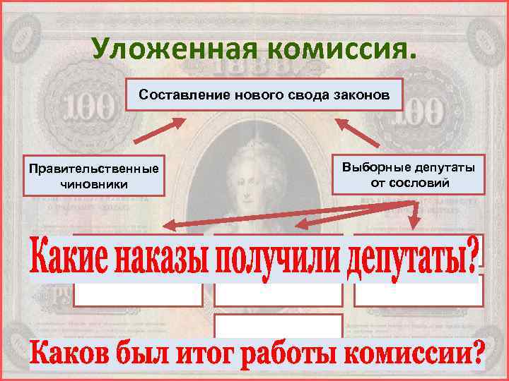 Уложенная комиссия. Составление нового свода законов Правительственные чиновники Выборные депутаты от сословий 