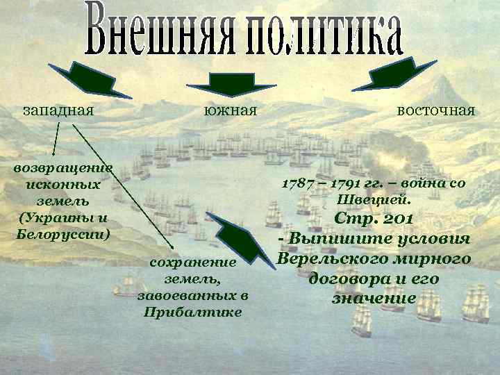 западная южная возвращение исконных земель (Украины и Белоруссии) восточная 1787 – 1791 гг. –