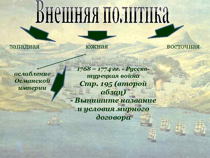 западная ослабление Османской империи южная 1768 – 1774 гг. - Русскотурецкая война Стр. 195