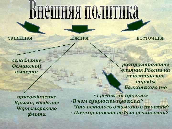 западная ослабление Османской империи присоединение Крыма, создание Черноморского флота южная восточная распространение влияния России