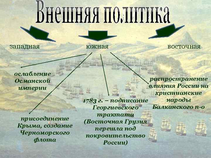 западная ослабление Османской империи присоединение Крыма, создание Черноморского флота южная восточная распространение влияния России