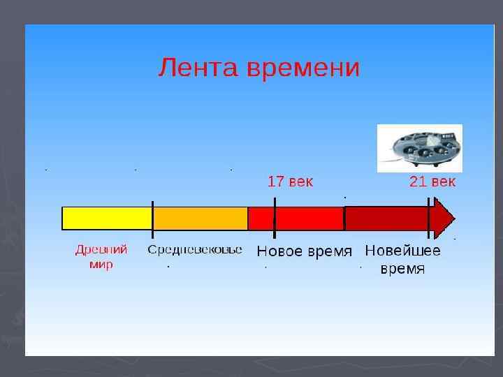 Линия времени по истории 5 класс рисунок