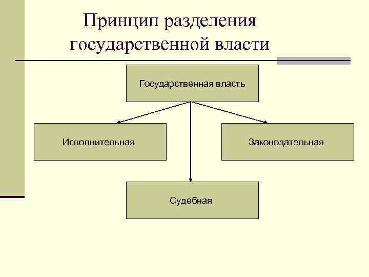 Государственные деления