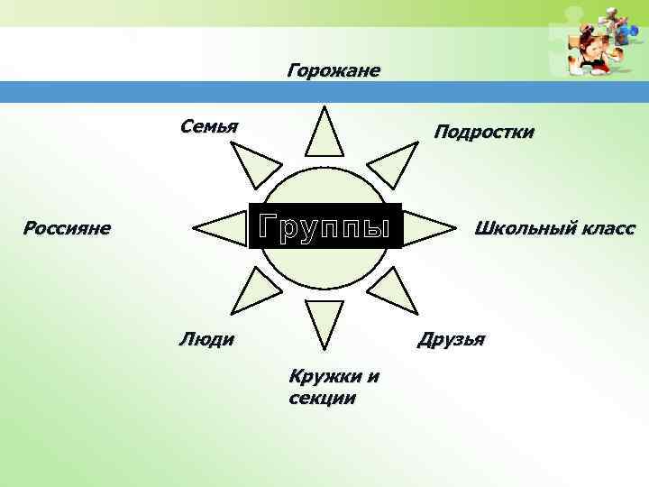 Горожане Семья Подростки Группы Россияне Люди Школьный класс Друзья Кружки и секции 