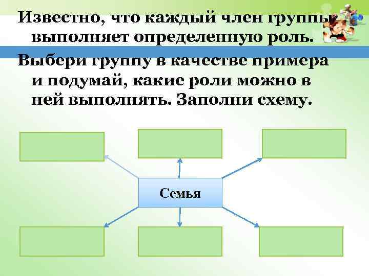 Известно, что каждый член группы выполняет определенную роль. Выбери группу в качестве примера и