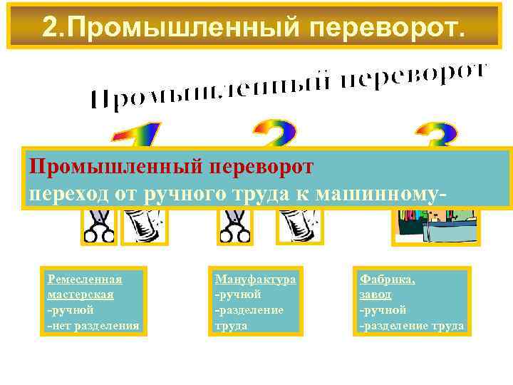2. Промышленный переворот переход от ручного труда к машинному- Ремесленная мастерская -ручной -нет разделения