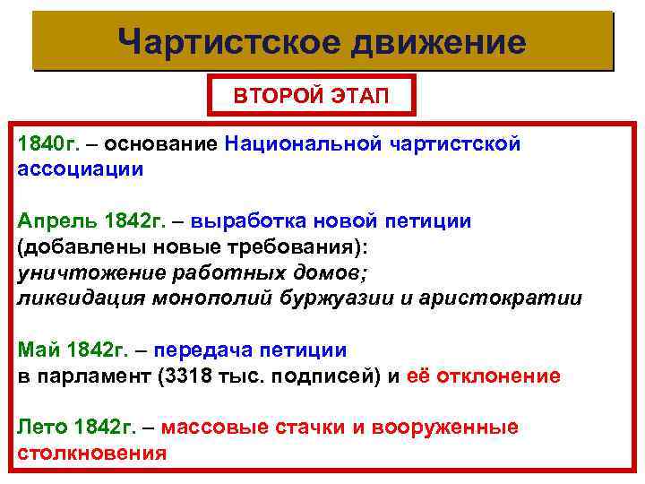 Чартистское движение ВТОРОЙ ЭТАП 1840 г. – основание Национальной чартистской ассоциации Апрель 1842 г.