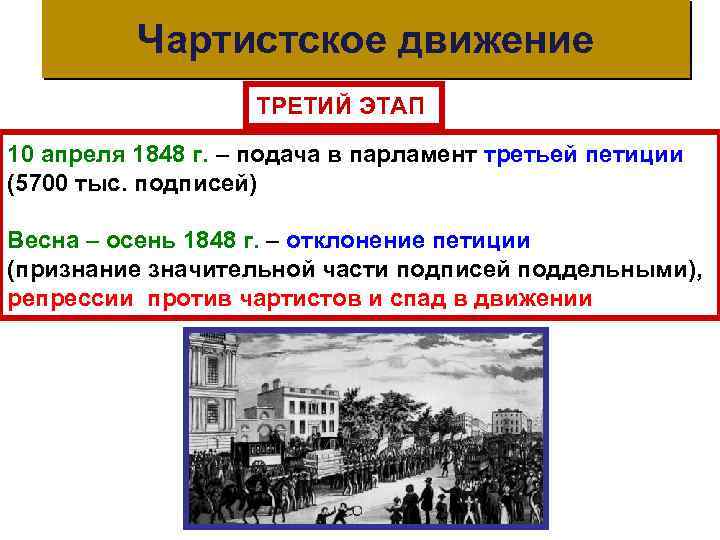 Чартистское движение ТРЕТИЙ ЭТАП 10 апреля 1848 г. – подача в парламент третьей петиции