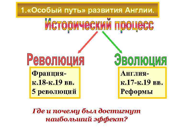 1. «Особый путь» развития Англии. Францияк. 18 -к. 19 вв. 5 революций Англияк. 17