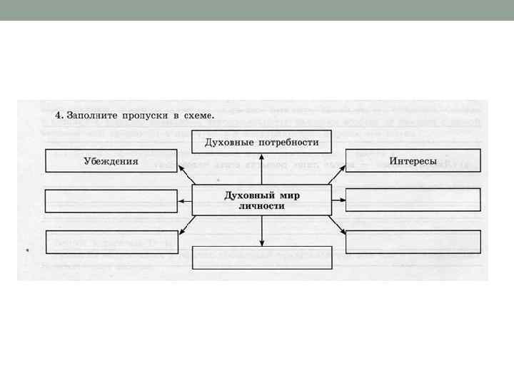 Схема духовный мир личности