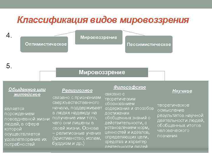 2 определение мировоззрения правомерно и какое оно