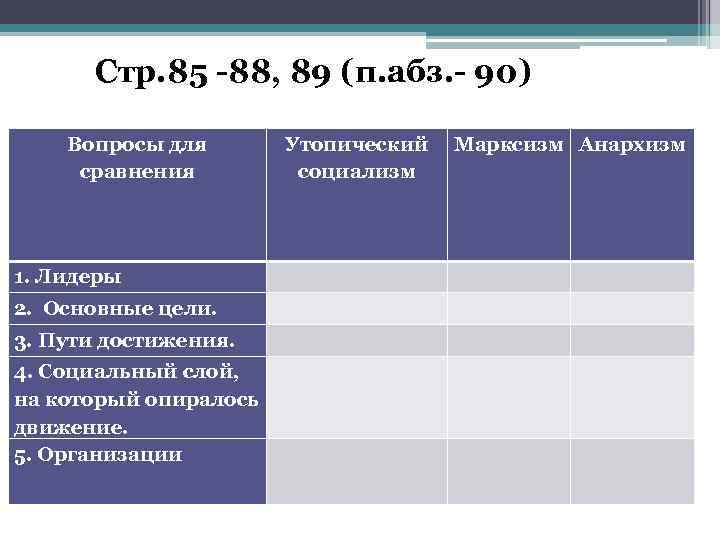 Стр. 85 -88, 89 (п. абз. - 90) Вопросы для сравнения Утопический социализм Марксизм