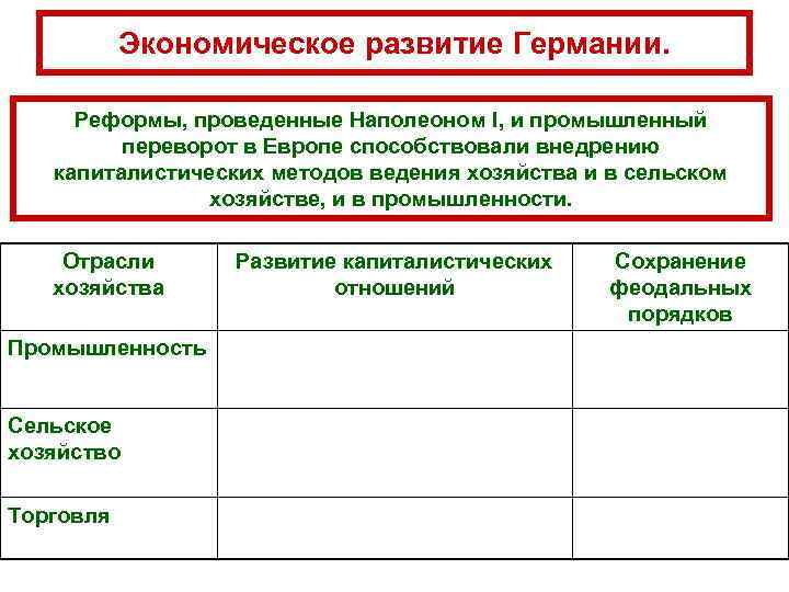 Экономическое развитие Германии. Реформы, проведенные Наполеоном I, и промышленный переворот в Европе способствовали внедрению