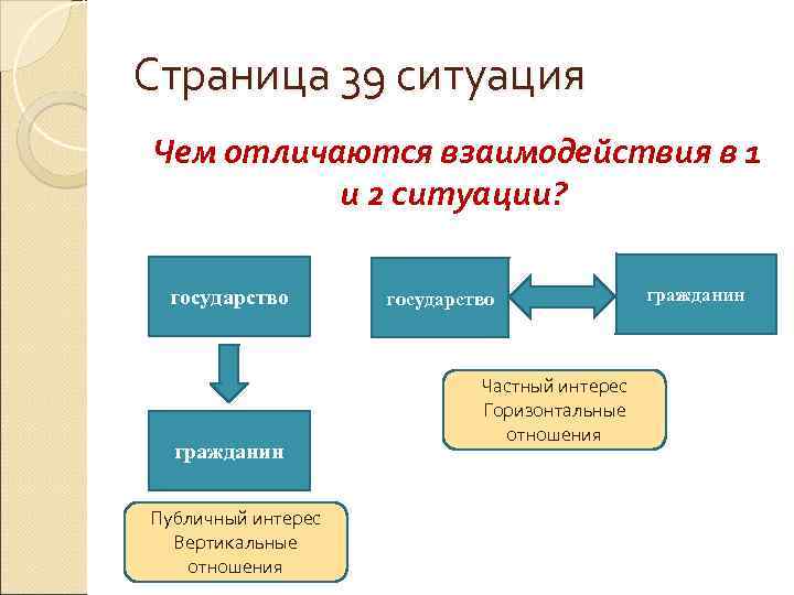 Чем отличается взаимодействие