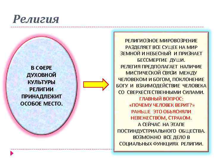 Религия В СФЕРЕ ДУХОВНОЙ КУЛЬТУРЫ РЕЛИГИИ ПРИНАДЛЕЖИТ ОСОБОЕ МЕСТО. РЕЛИГИОЗНОЕ МИРОВОЗРЕНИЕ РАЗДЕЛЯЕТ ВСЕ СУЩЕЕ